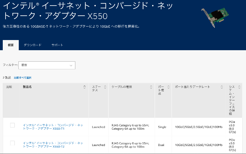 Geekworm KVM Over IP X650 PCI カード HDMI-CSI をサポート