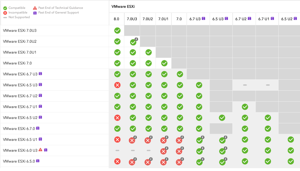 VMware ESXiを6.7から7.0にアップグレードする | New technologies in