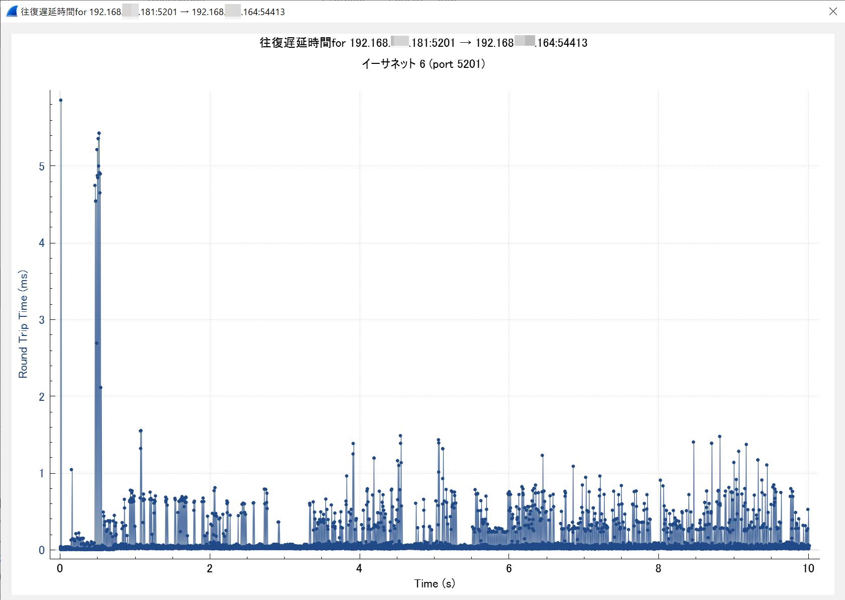 SFP+の2.5GbE対応 New technologies in our life